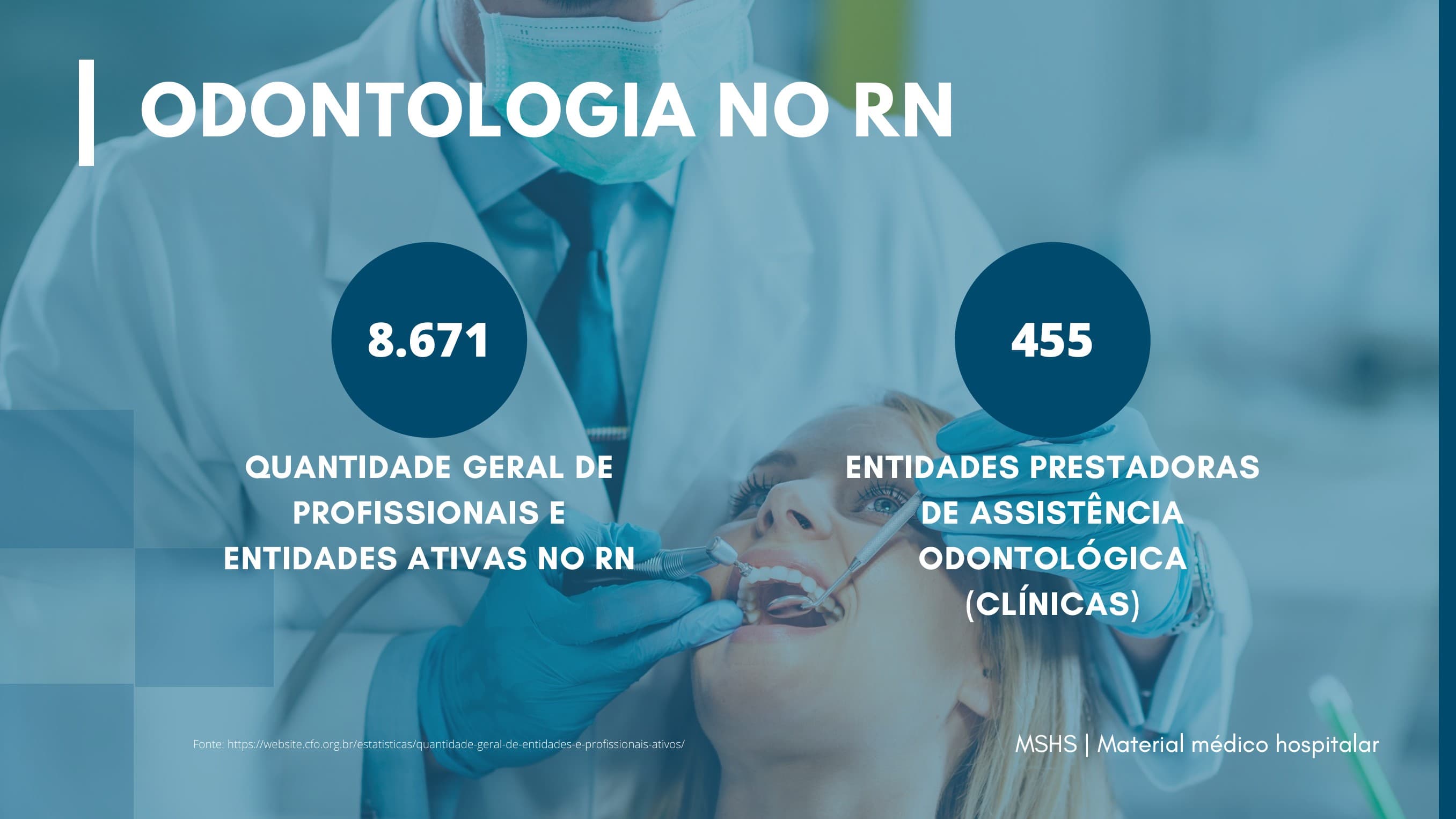 Odontologia no RN